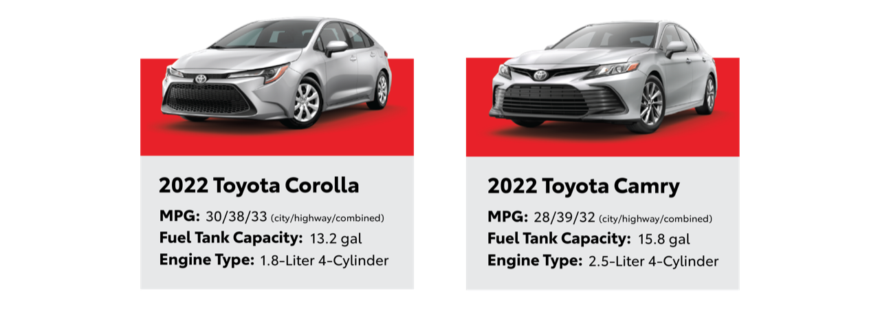 Fuel-efficient Toyota cars 2022 Camry and Corolla