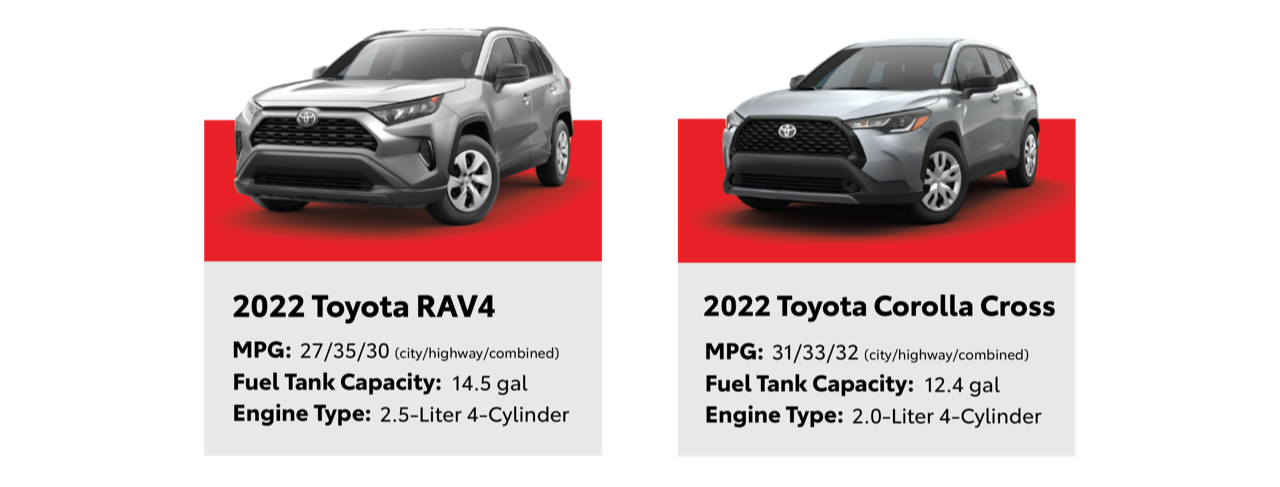 Fuel-efficient Toyota SUVs 2022 RAV4 and Corolla Cross